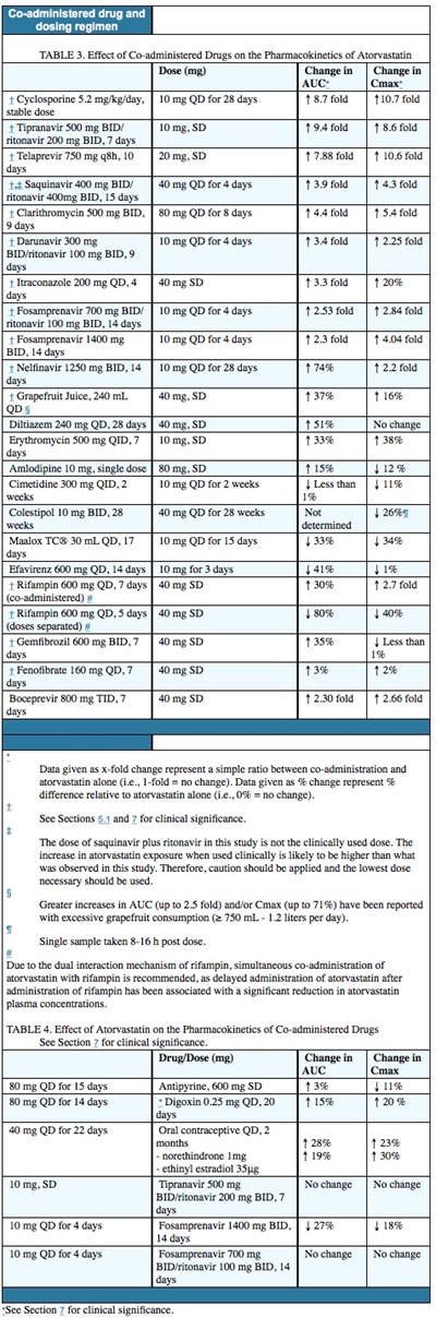 Table Atorvastatin.jpg (Table Atorvastatin)